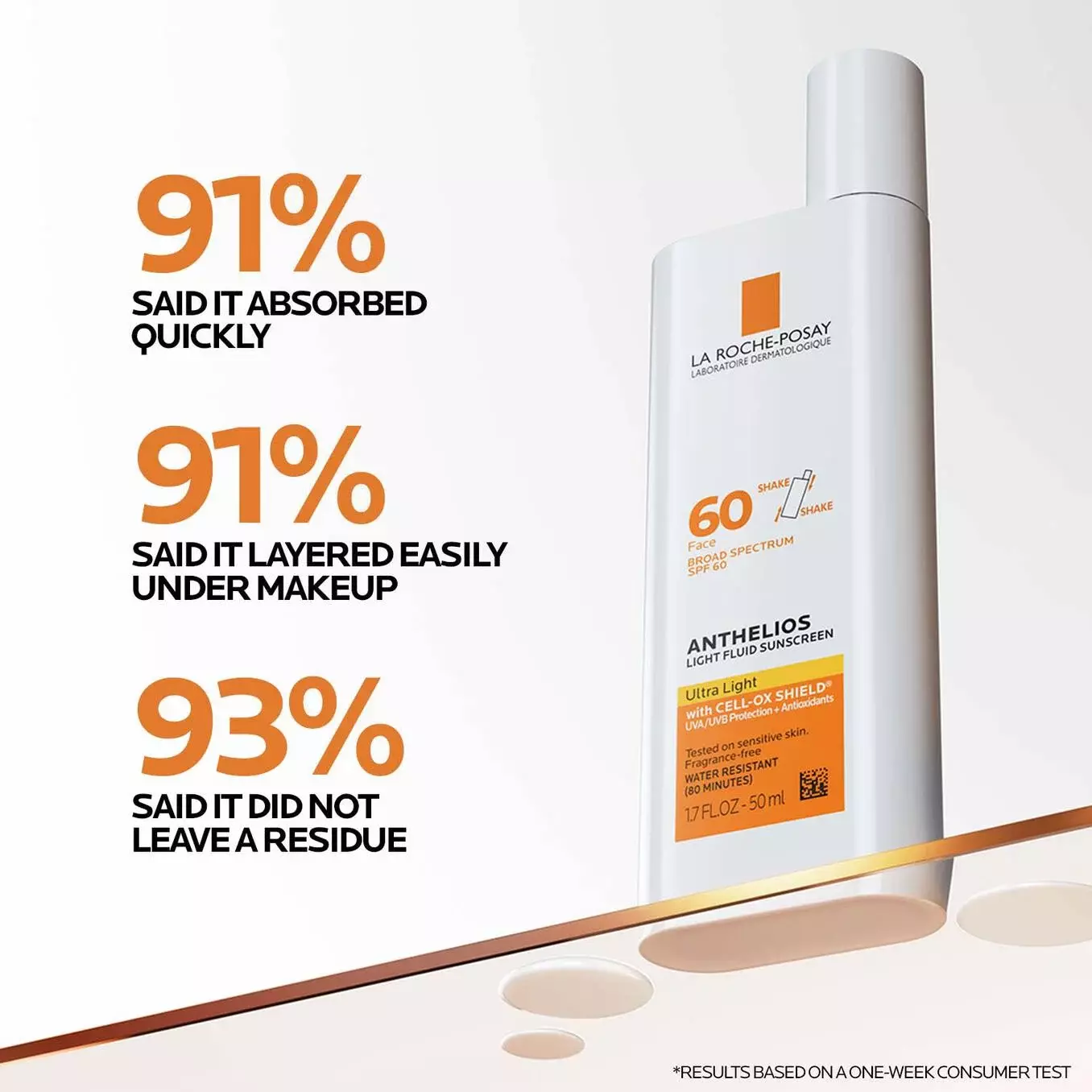 Hyalu B5 Serum & Anthelios Ultra-light Sunscreen SPF 60