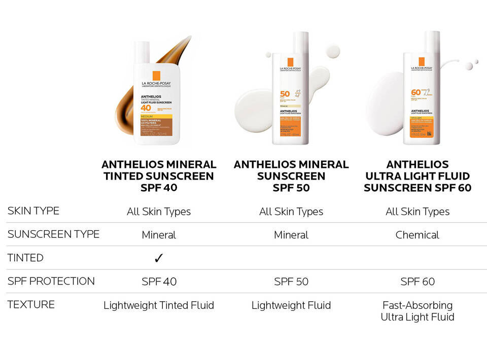 Anthelios Comparison Chart