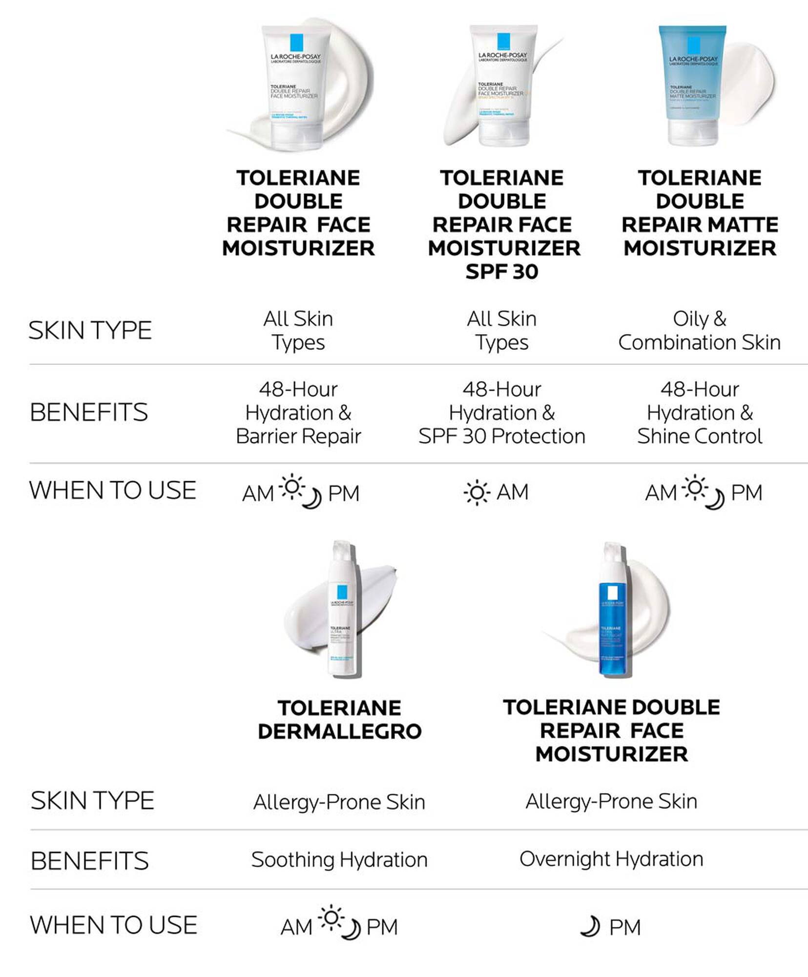 Toleriane Moisturizers Comparison Chart