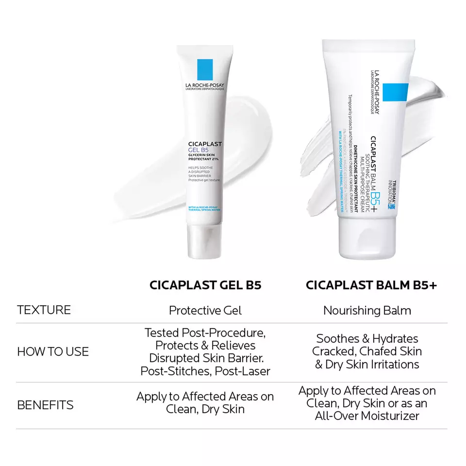 Cicaplast Comparison Chart