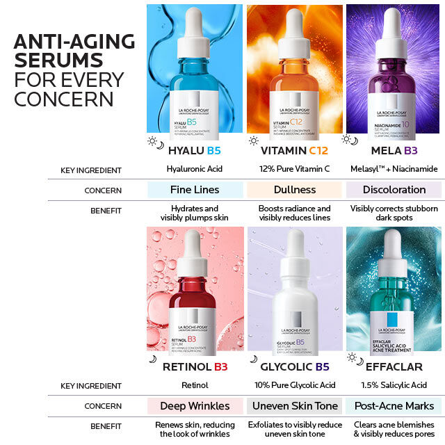Anti-Aging Serums for Every Concern