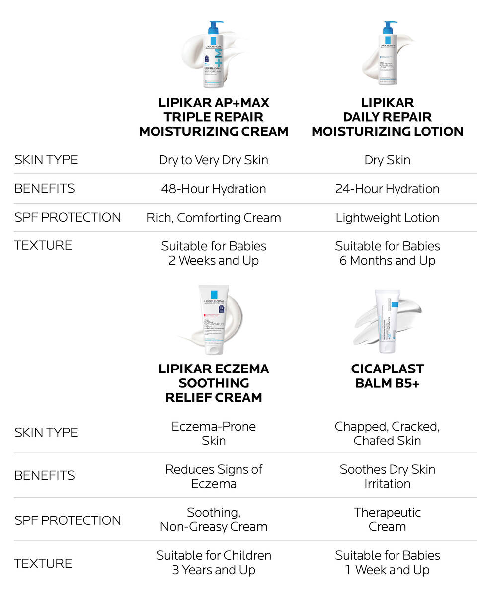 Body Lotion Comparison Chart