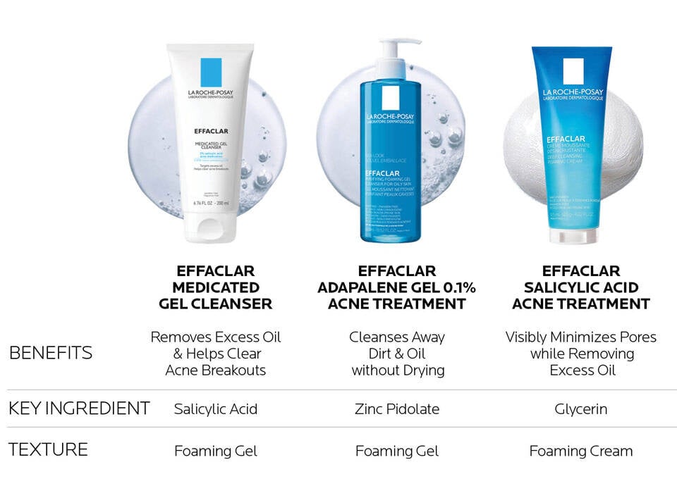 Acne Facial Cleanser Comparison Chart