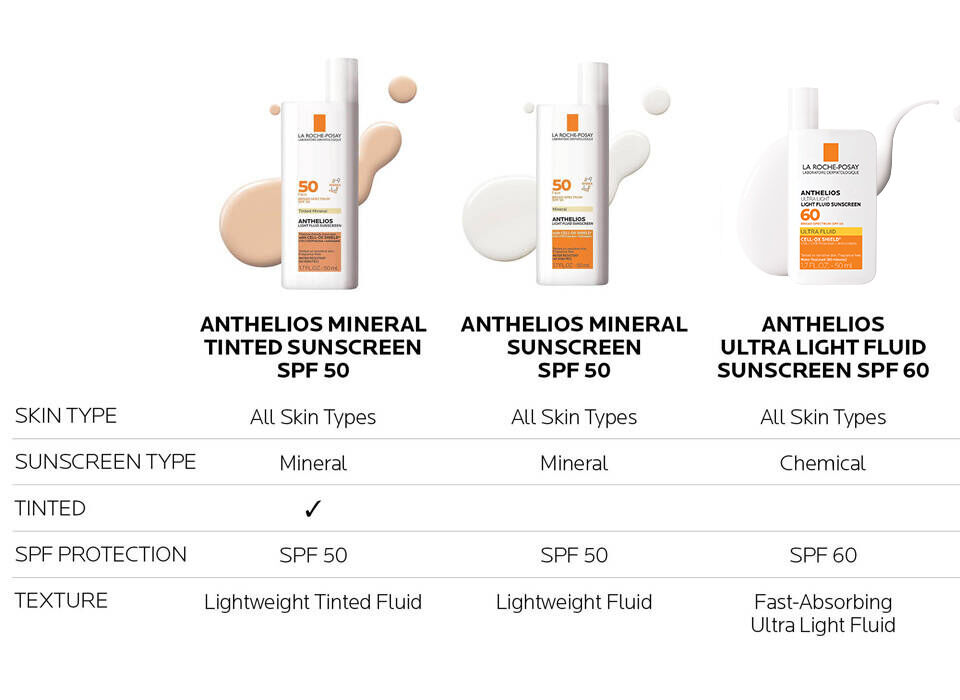Anthelios Comparison Chart