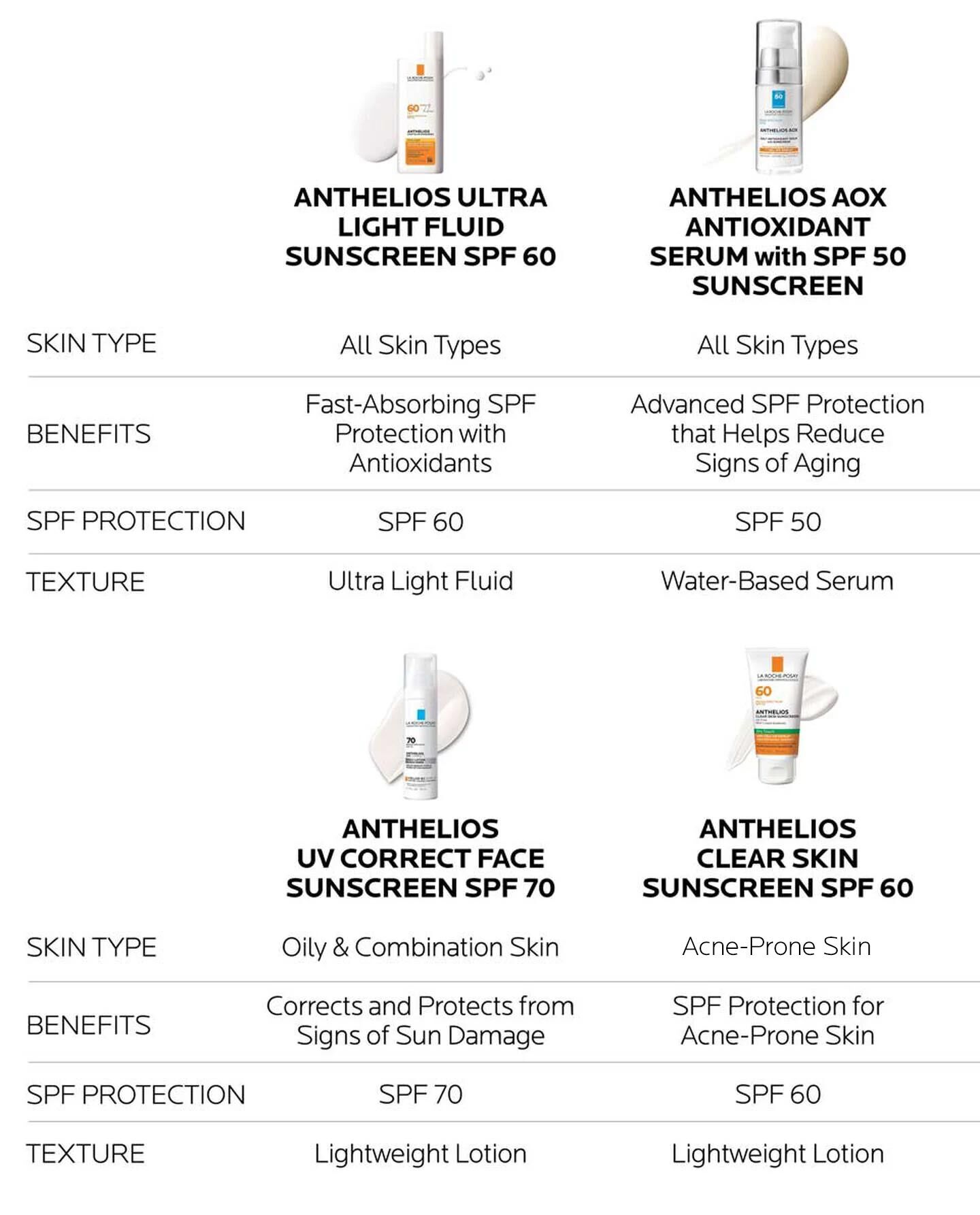 Anthelios Comparison Chart