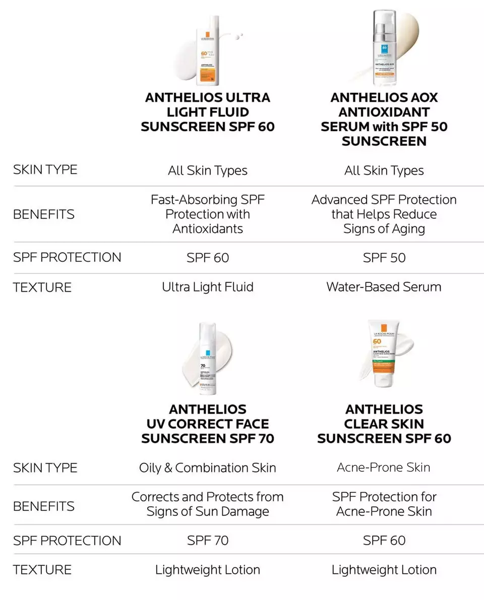 Anthelios Comparison Chart