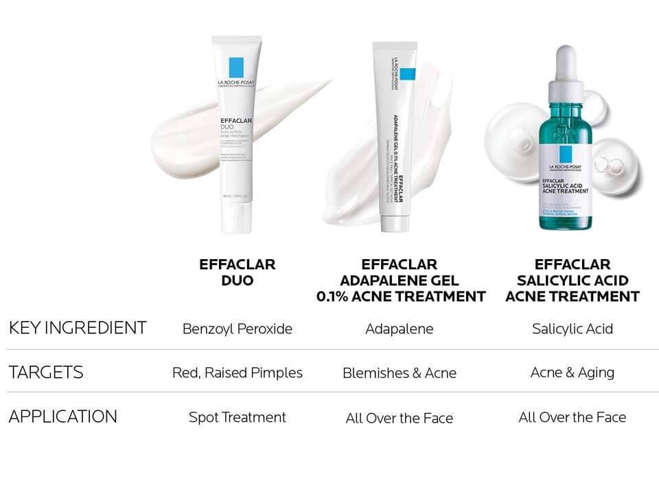 Acne Treatment Comparison Chart