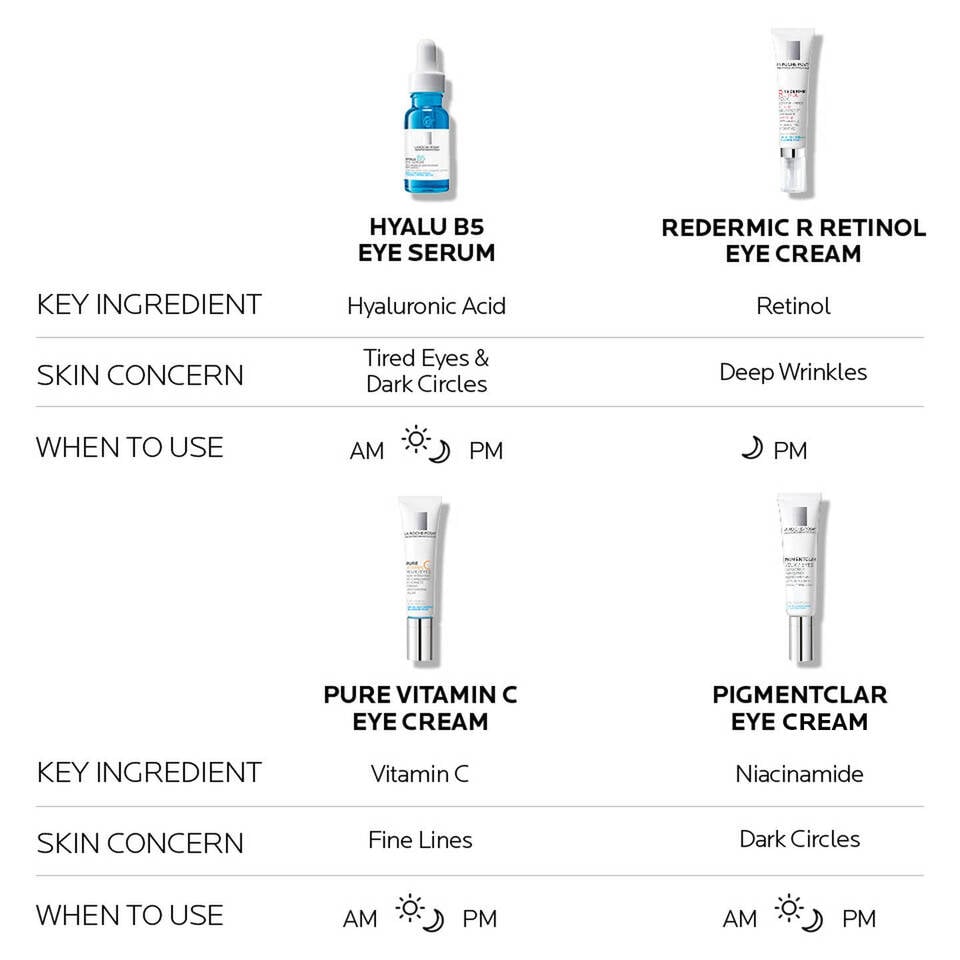 Hyalu B5 Eye Serum with Hyaluronic Acid + 10% Complex