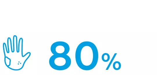 80%