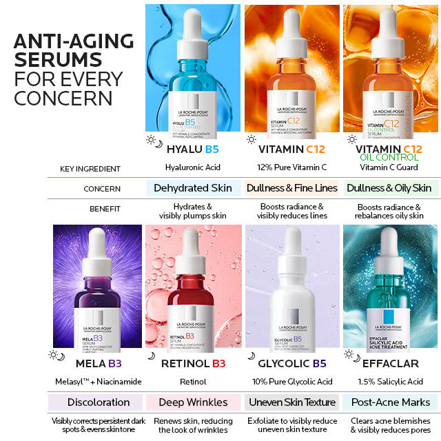 Mela B3 Dark Spot Serum With Melasyl™ + Niacinamide