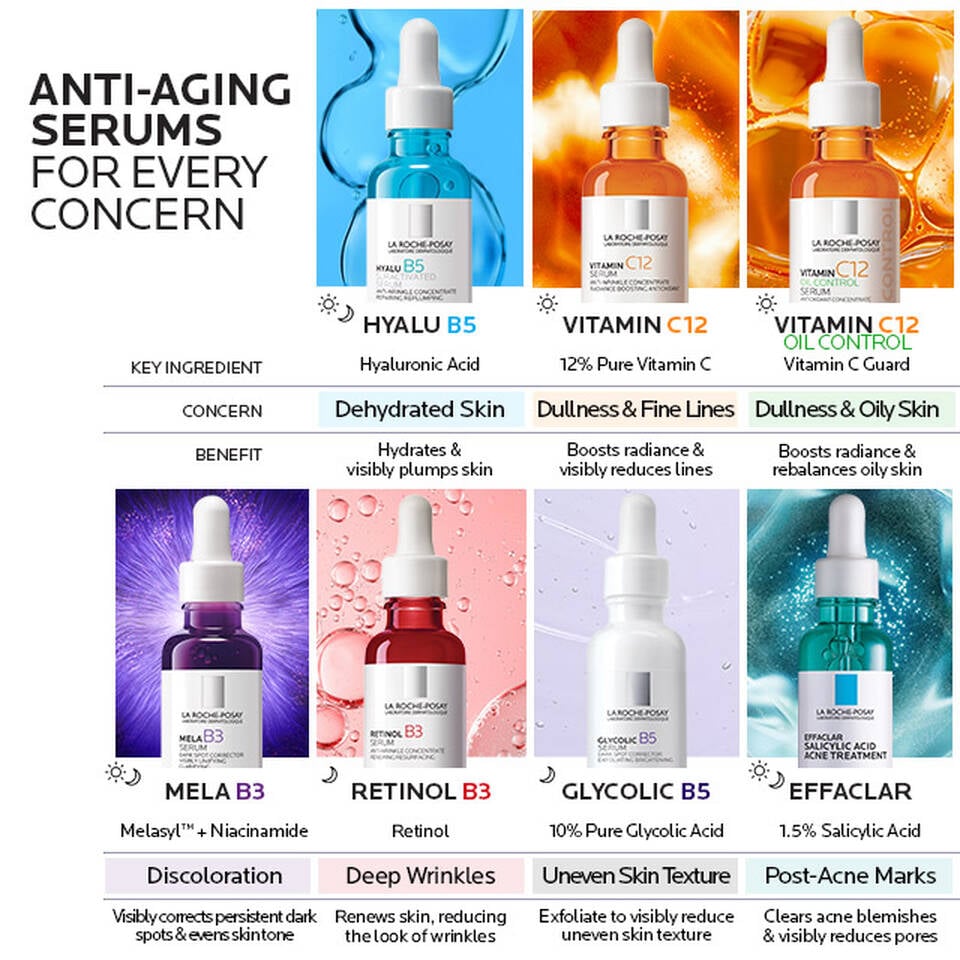 Mela B3 Dark Spot Serum With Melasyl™ + Niacinamide